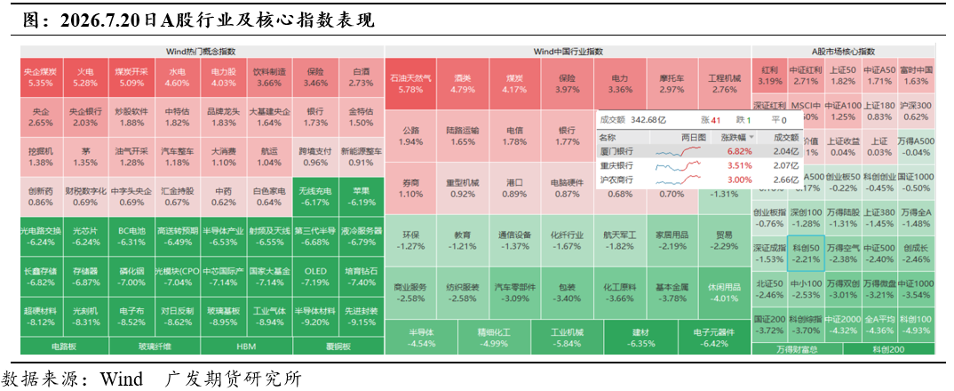 股指：宽基ETF流入稳市	，双重风险担忧推动再平衡