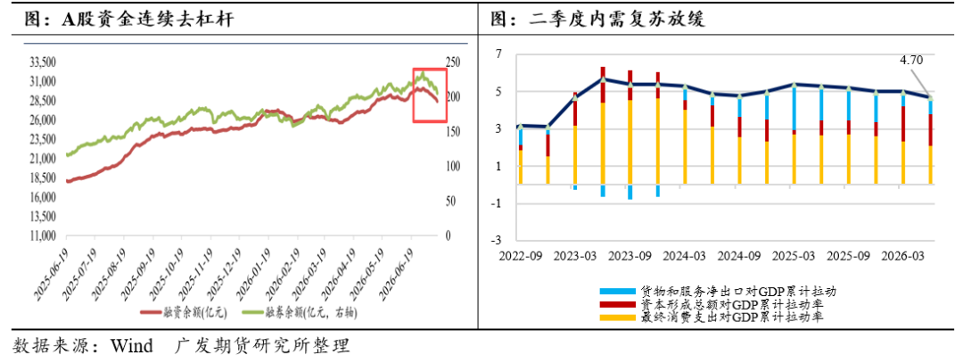 股指：宽基ETF流入稳市	，双重风险担忧推动再平衡