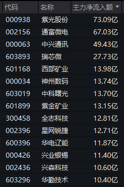 尾盘异动！600744，临收盘强势封板，已4连涨停！