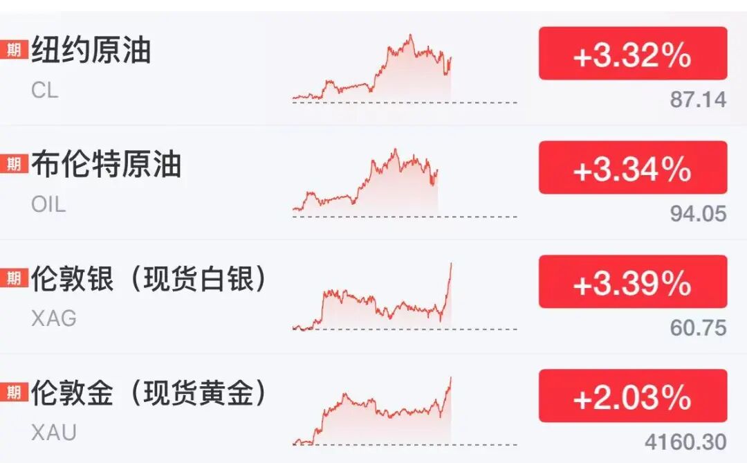 美股存储股多股下跌	，超微电脑狂飙23%，中概龙头下挫，黄金白银大涨