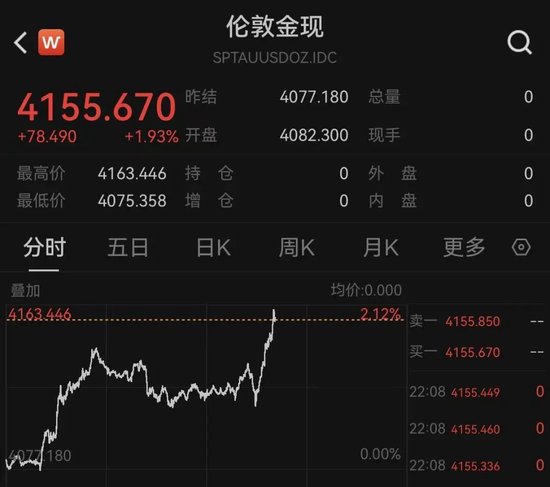 中东，最新消息！特朗普发声，黄金、白银直线拉升！纳指走低