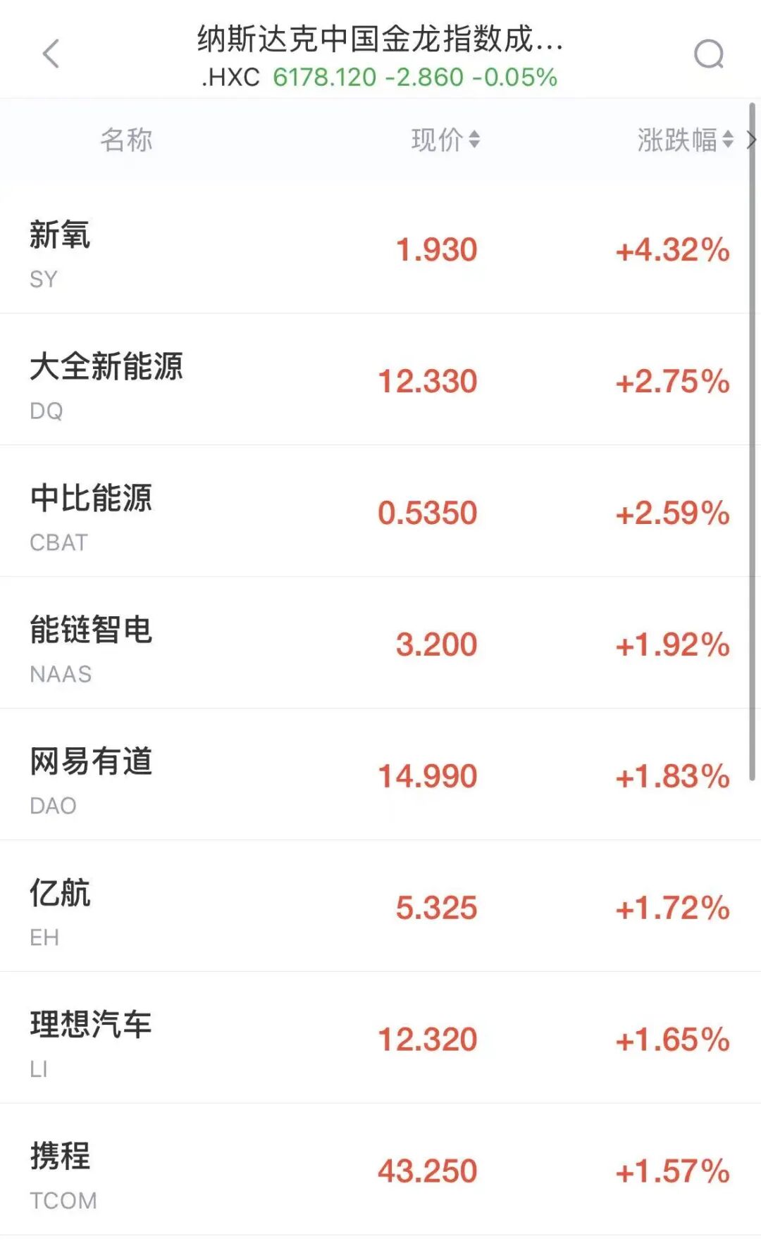 纳指跌超500点，美股半导体拉升翻红，SK海力士大涨6%	，美光涨超2.7%，希捷涨超2%，特斯拉重挫13%