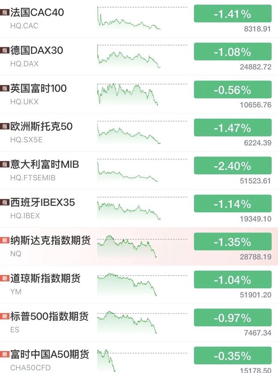 利空突袭！美联储，加息突变！全线大跌，黄金白银跳水	，美元拉升、原油暴涨