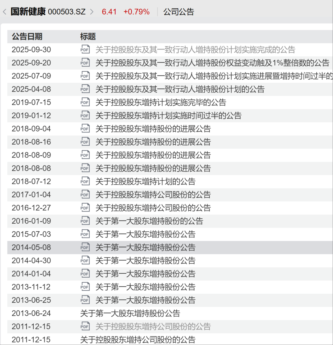 中国国新，重仓哪些A股？