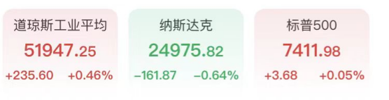 纳指领跌，芯片、光通信遭砸盘！闪迪SK海力士大跌超8%，SpaceX再创新低