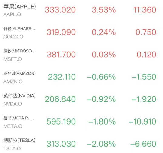 纳指领跌	，芯片、光通信遭砸盘！闪迪SK海力士大跌超8%，SpaceX再创新低