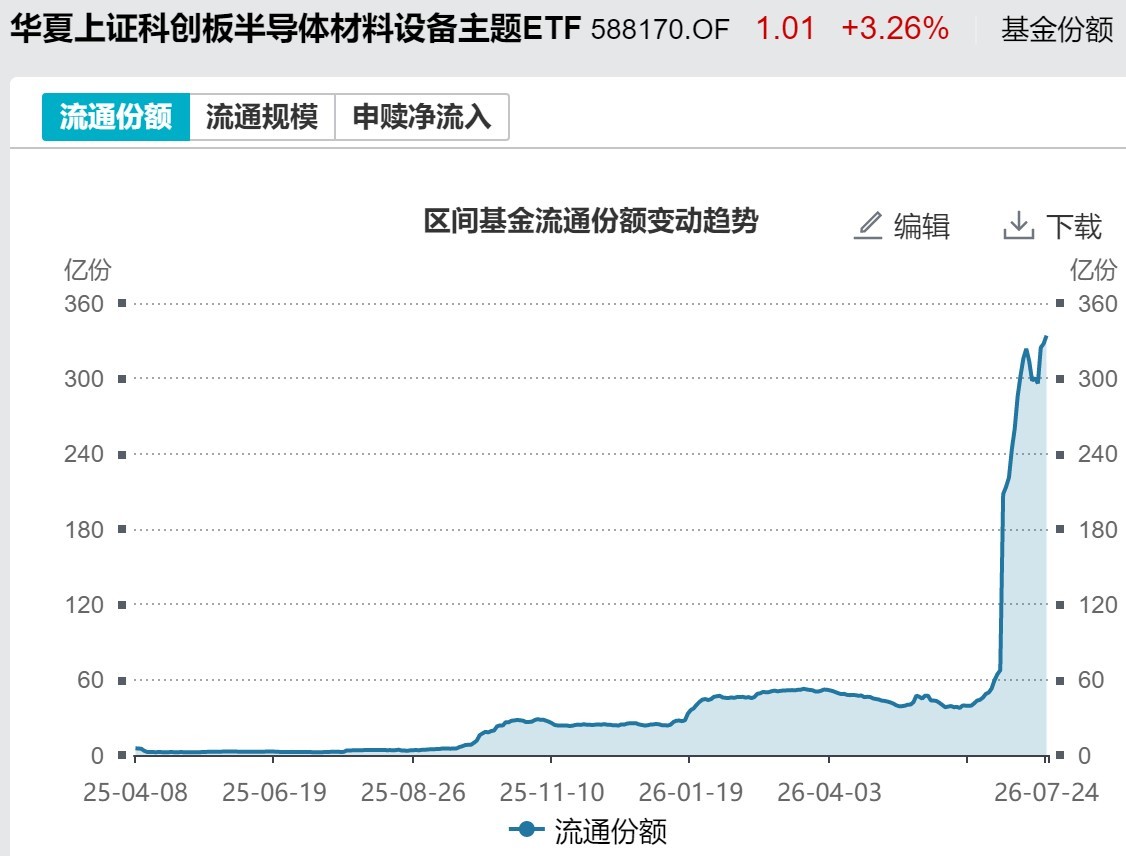 底部特征渐显？超500亿资金借道ETF抢反弹，这六只主题ETF吸金超10亿元