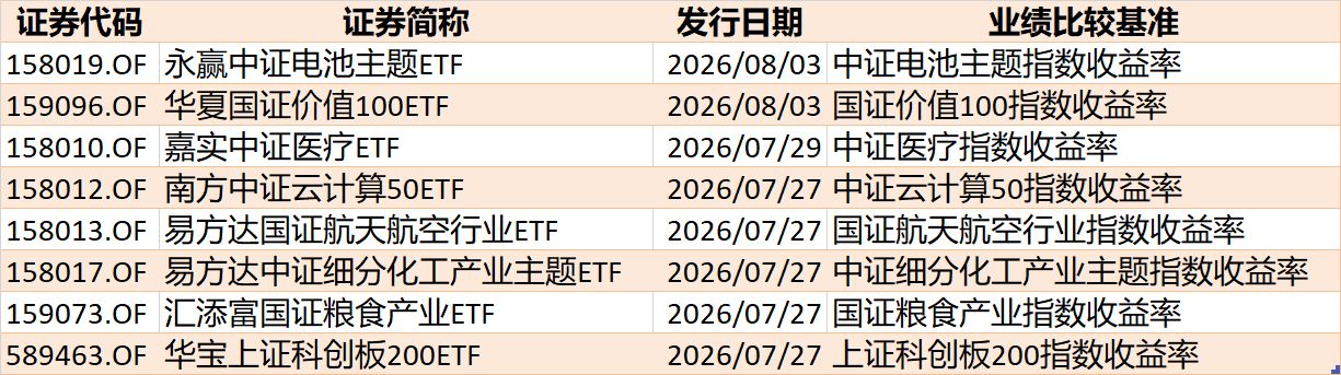 底部特征渐显？超500亿资金借道ETF抢反弹	，这六只主题ETF吸金超10亿元