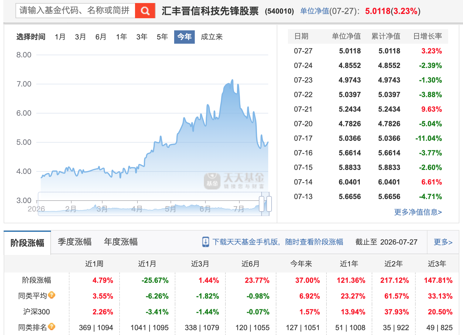 汇丰晋信最近有点惨，听说陈平要跳槽离职了