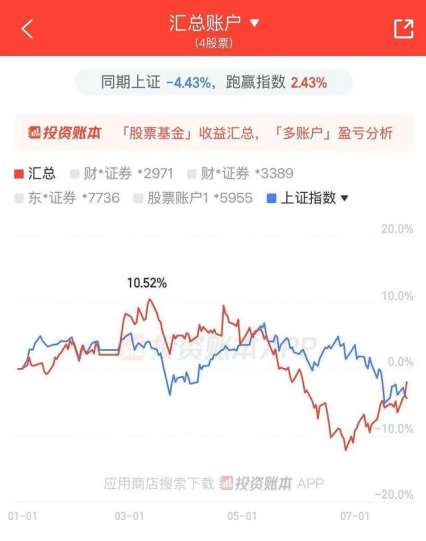 紫金陈又晒账户了：底部猛加仓，收益金额已经回正！