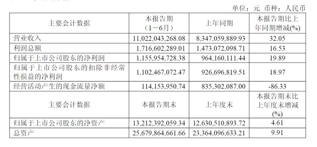 长线资金，现身26家公司