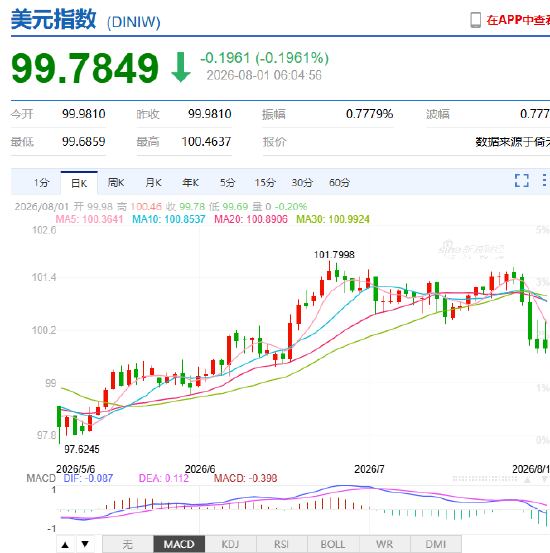 达利欧重大判断：教科书式AI资产泡沫正在酝酿	，80年一次“大周期”进入尾声