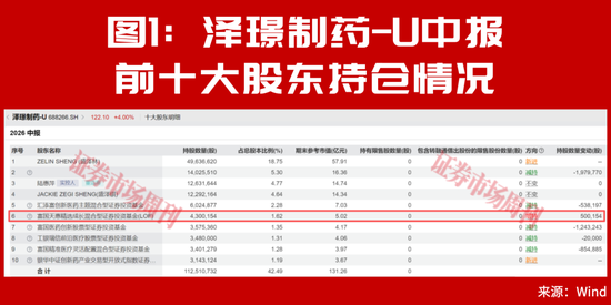 朱少醒加仓!新一批业绩大幅增长公司名单出炉!