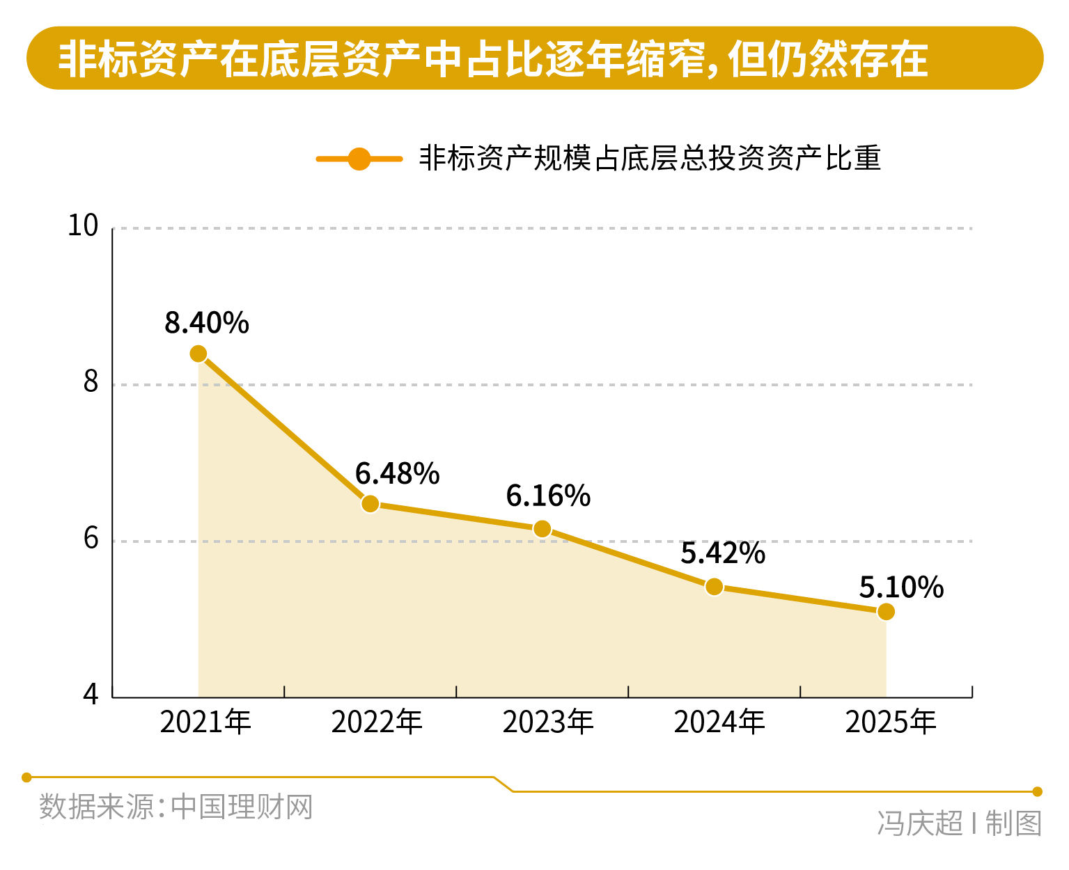 透明化VS看不懂	，银行理财业绩“换锚”后的AB面