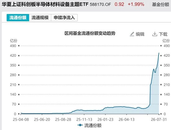 敢跌就敢买！7月超4600亿元资金借道ETF进场扫货	，这些板块最被看好（附名单）