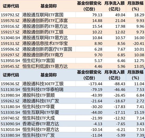 敢跌就敢买！7月超4600亿元资金借道ETF进场扫货	，这些板块最被看好（附名单）
