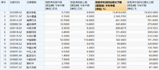军工调整到位了吗？军工ETF华宝（512810）7月累跌18%	，机构：向下空间有限，向上弹性积蓄