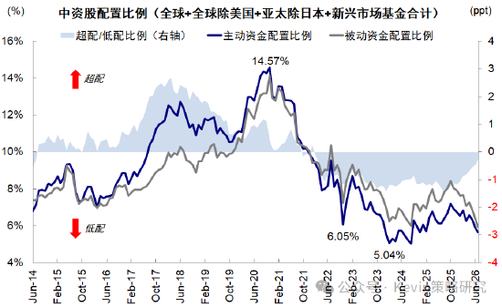 中金:本轮回调走到哪一步了?去杠杆和拥挤度已走到中后段