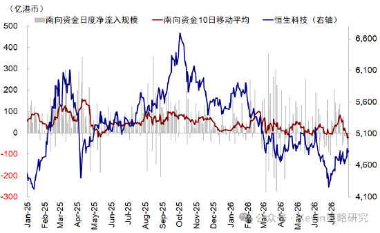 中金:本轮回调走到哪一步了?去杠杆和拥挤度已走到中后段