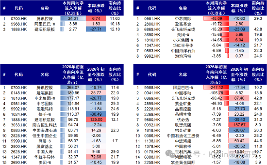中金:本轮回调走到哪一步了?去杠杆和拥挤度已走到中后段