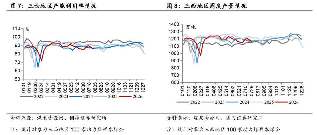 【国海能源开采】煤炭开采行业周报 ：安监限产与高温旺季共振	，动力煤价格蓄势待涨，注重板块投资价值