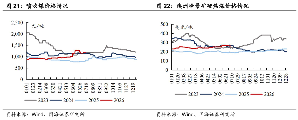 【国海能源开采】煤炭开采行业周报 ：安监限产与高温旺季共振，动力煤价格蓄势待涨，注重板块投资价值