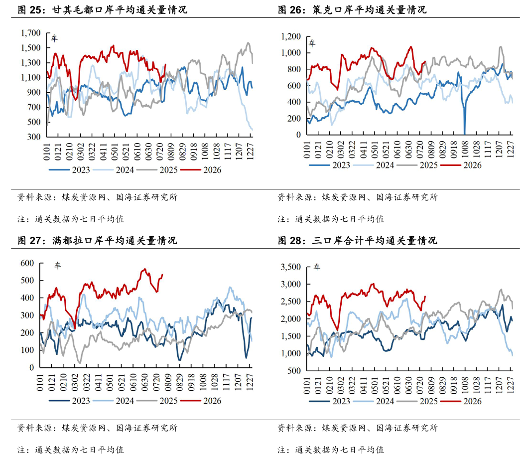 【国海能源开采】煤炭开采行业周报 ：安监限产与高温旺季共振	，动力煤价格蓄势待涨，注重板块投资价值