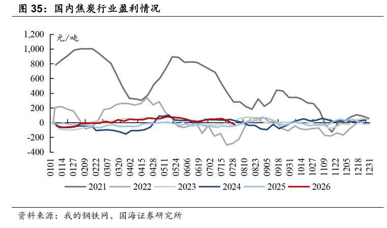【国海能源开采】煤炭开采行业周报 ：安监限产与高温旺季共振，动力煤价格蓄势待涨，注重板块投资价值