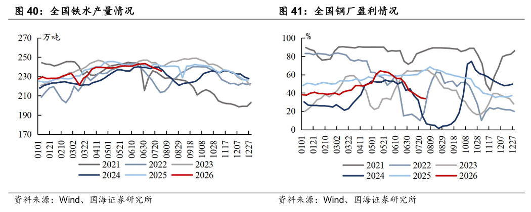 【国海能源开采】煤炭开采行业周报 ：安监限产与高温旺季共振	，动力煤价格蓄势待涨，注重板块投资价值