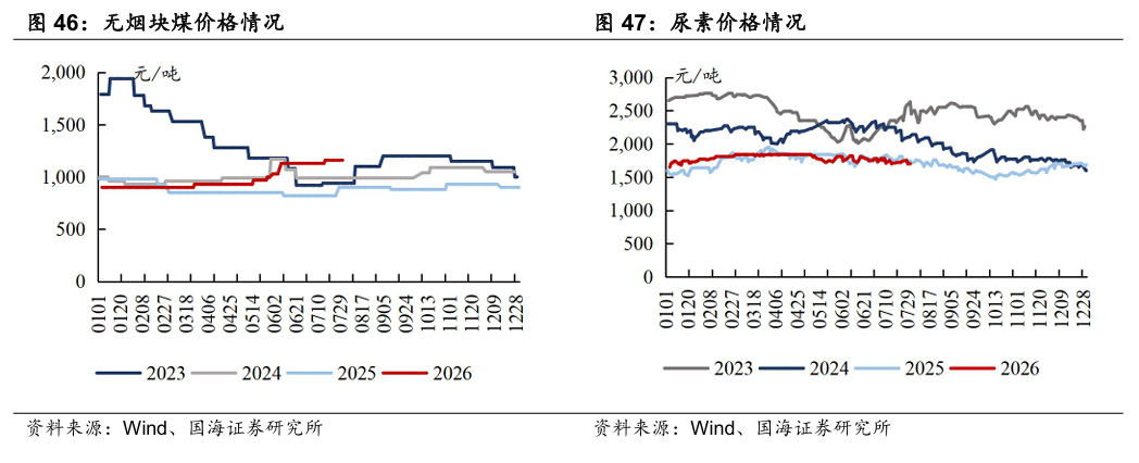 【国海能源开采】煤炭开采行业周报 ：安监限产与高温旺季共振，动力煤价格蓄势待涨，注重板块投资价值