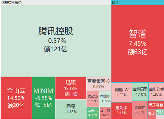 港股半导体股大涨	，剑桥科技涨近20%，中际旭创涨17%，智谱涨超7%