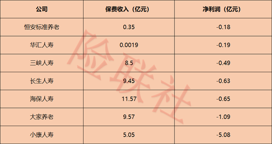 57家非上市寿险公司半年赚604亿！超八成利润被14家拿走