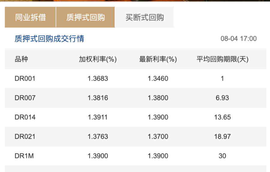 5000亿元买断式逆回购来了！保持市场流动性充裕，央行法宝很多