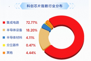 “芯”主线回归，全链走强，费率较低的科创芯片ETF华宝（589190）上探逾4%再收重要均线