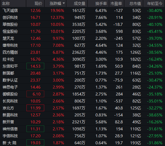 异动拉升！300386	，20cm涨停！