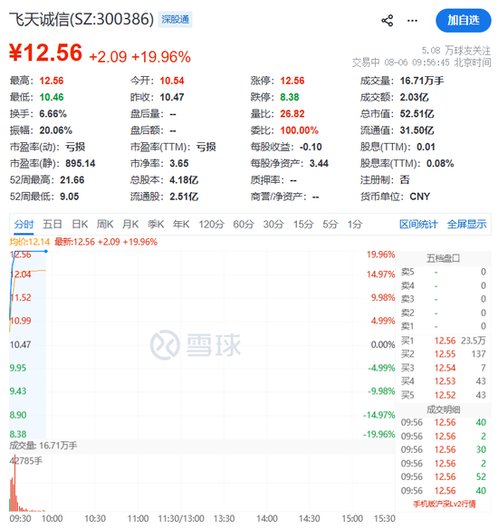 异动拉升！300386，20cm涨停！