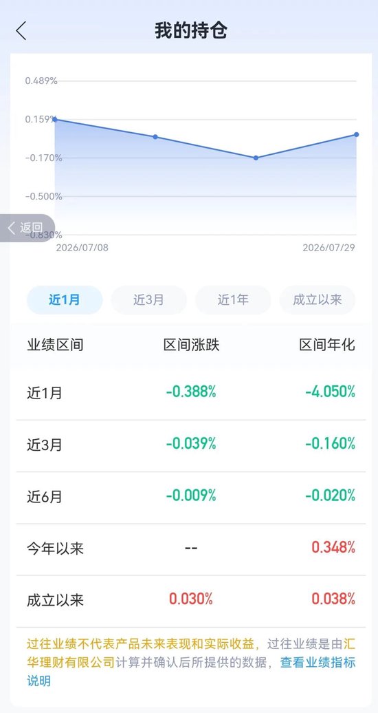 “10万元买理财，9个月赚30元”	，7月千余只理财“破净”，年内67只理财募集失败